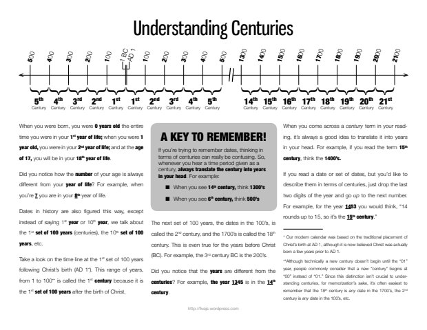 Preview of How to Understand Centuries (Printable)