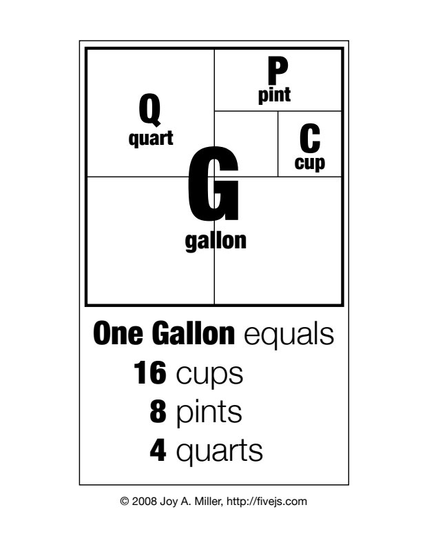 Preview of How Many Pints in a Gallon?