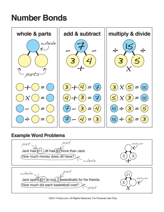 Preview of Number Bonds (Math Facts Families) Chart and Worksheet